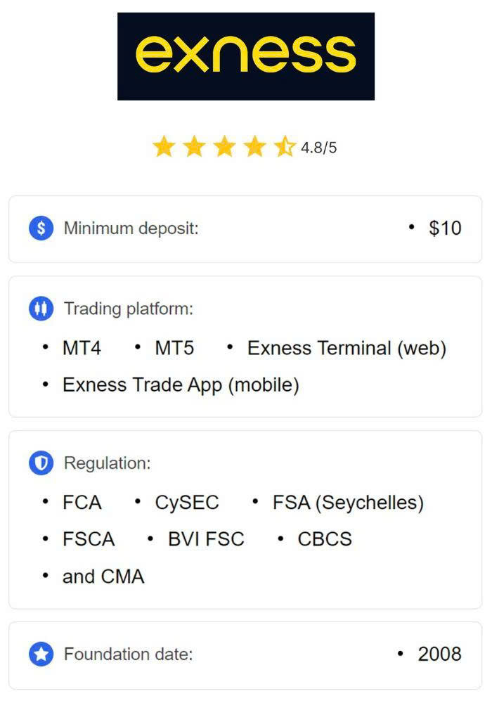 The Ultimate Guide to Exness Trading Calculator